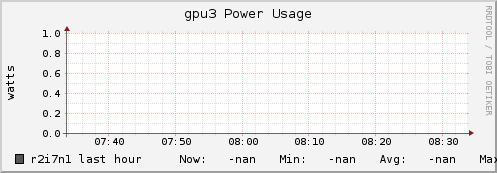 r2i7n1 gpu3_power_usage