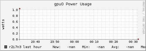 r2i7n3 gpu0_power_usage