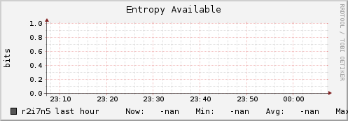 r2i7n5 entropy_avail