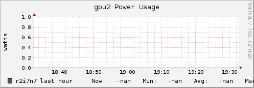 r2i7n7 gpu2_power_usage