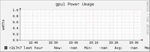 r2i7n7 gpu1_power_usage