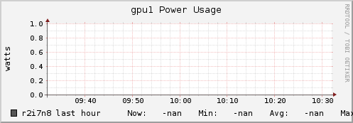 r2i7n8 gpu1_power_usage