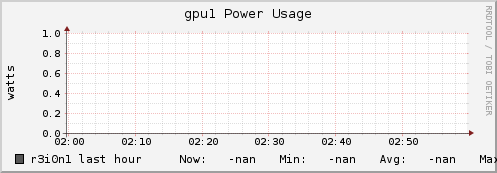 r3i0n1 gpu1_power_usage