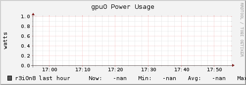 r3i0n8 gpu0_power_usage