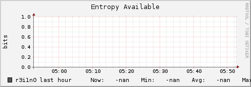 r3i1n0 entropy_avail