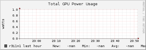 r3i1n1 gpu_power_total