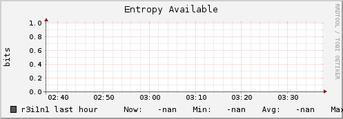 r3i1n1 entropy_avail
