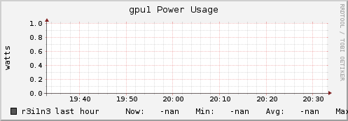 r3i1n3 gpu1_power_usage