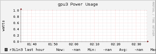 r3i1n3 gpu3_power_usage