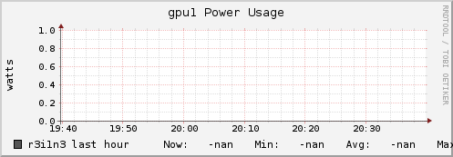 r3i1n3 gpu1_power_usage