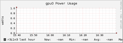 r3i1n3 gpu0_power_usage