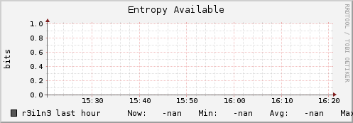 r3i1n3 entropy_avail