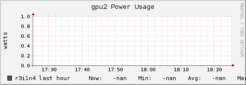 r3i1n4 gpu2_power_usage