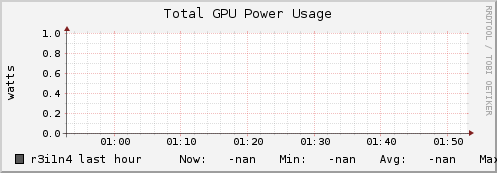 r3i1n4 gpu_power_total