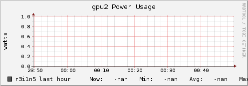 r3i1n5 gpu2_power_usage