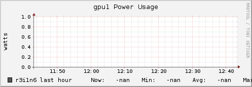 r3i1n6 gpu1_power_usage