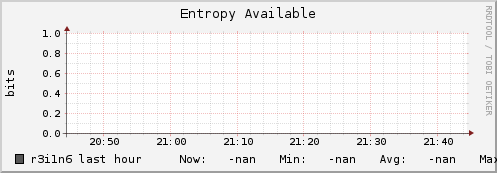 r3i1n6 entropy_avail