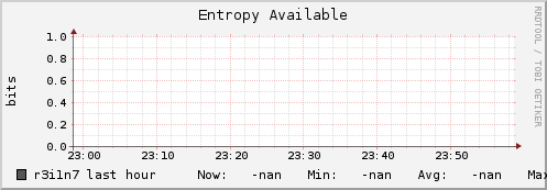 r3i1n7 entropy_avail