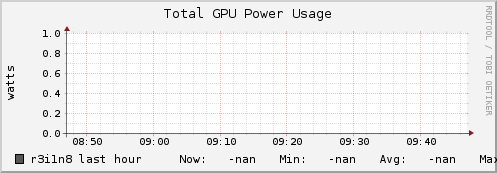 r3i1n8 gpu_power_total