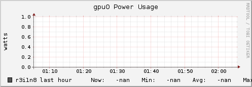 r3i1n8 gpu0_power_usage