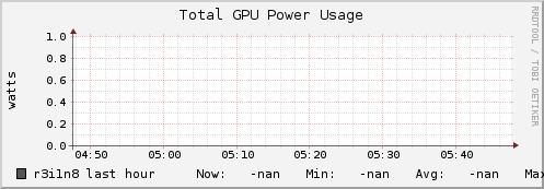 r3i1n8 gpu_power_total