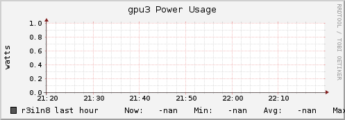 r3i1n8 gpu3_power_usage