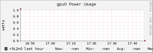 r3i2n0 gpu0_power_usage