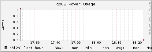 r3i2n1 gpu2_power_usage