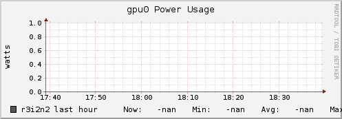 r3i2n2 gpu0_power_usage
