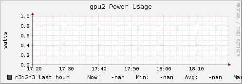 r3i2n3 gpu2_power_usage