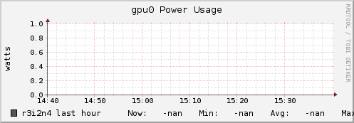 r3i2n4 gpu0_power_usage
