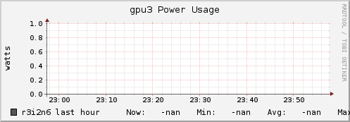 r3i2n6 gpu3_power_usage