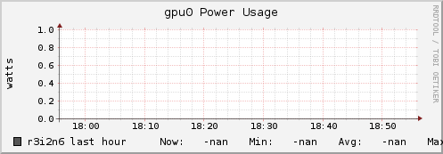 r3i2n6 gpu0_power_usage