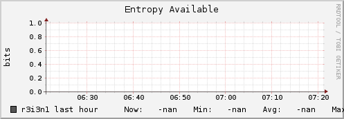 r3i3n1 entropy_avail