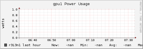 r3i3n1 gpu1_power_usage