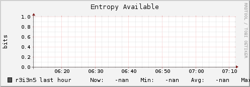 r3i3n5 entropy_avail