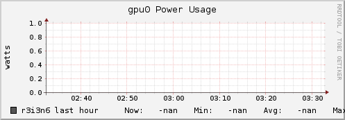 r3i3n6 gpu0_power_usage