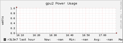 r3i3n7 gpu2_power_usage