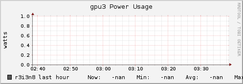 r3i3n8 gpu3_power_usage