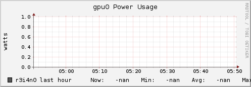 r3i4n0 gpu0_power_usage