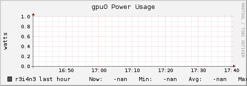 r3i4n3 gpu0_power_usage