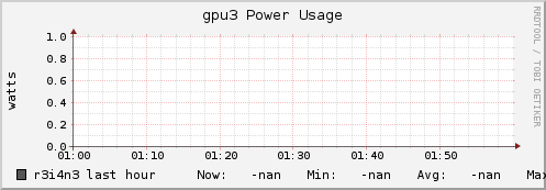 r3i4n3 gpu3_power_usage
