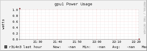r3i4n3 gpu1_power_usage