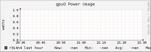 r3i4n4 gpu0_power_usage