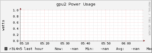 r3i4n5 gpu2_power_usage