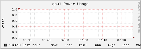 r3i4n8 gpu1_power_usage