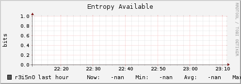 r3i5n0 entropy_avail