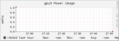 r3i5n0 gpu3_power_usage