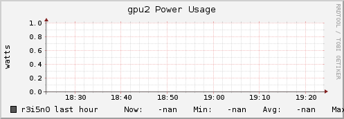 r3i5n0 gpu2_power_usage