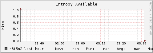 r3i5n2 entropy_avail